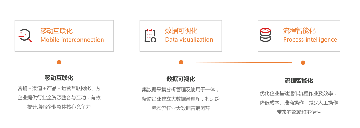 跨境转运解决方案示意图